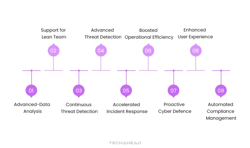 Benefits of Leveraging AI Technologies in Security