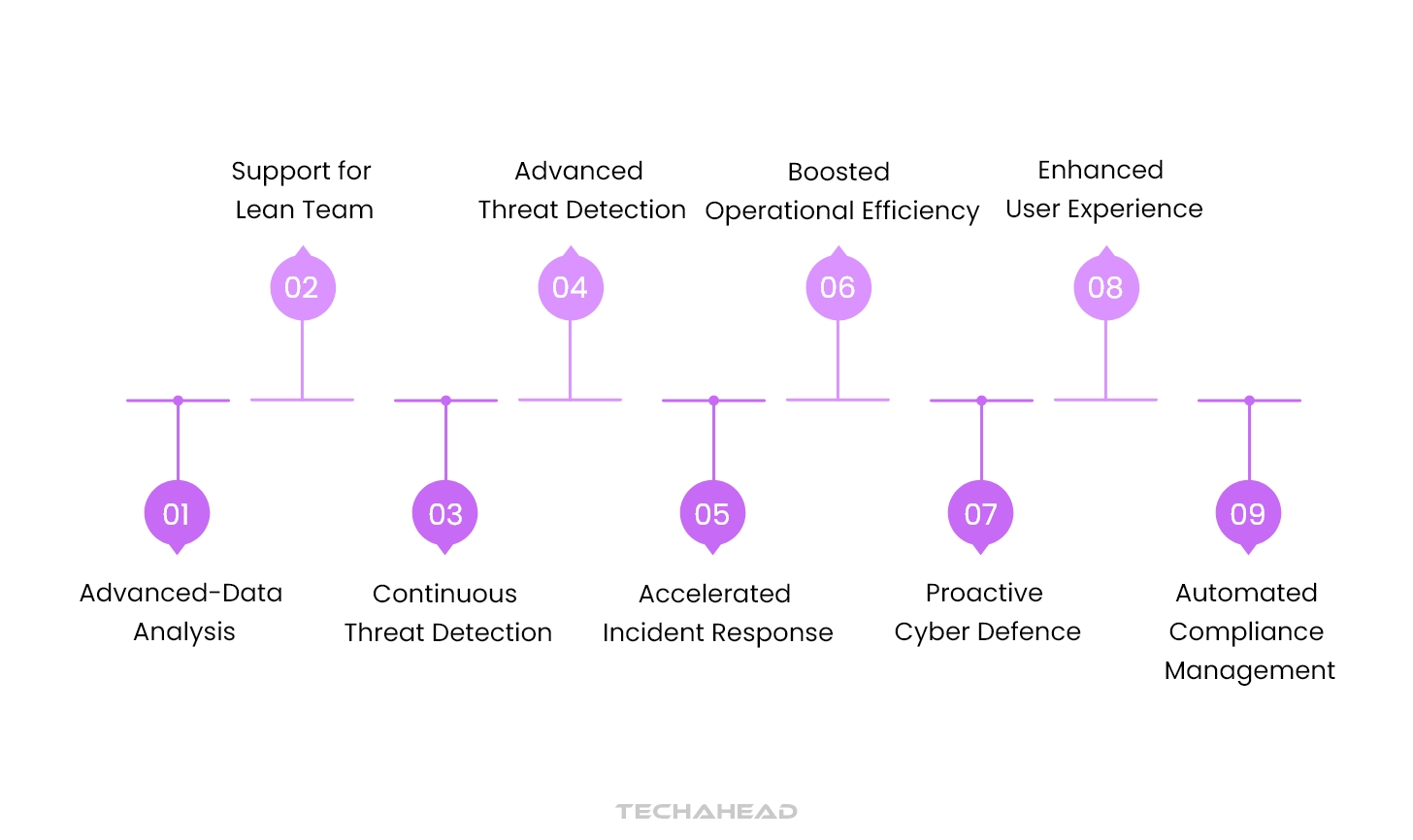 Pillars of AI Security: Protecting the Future of Technology