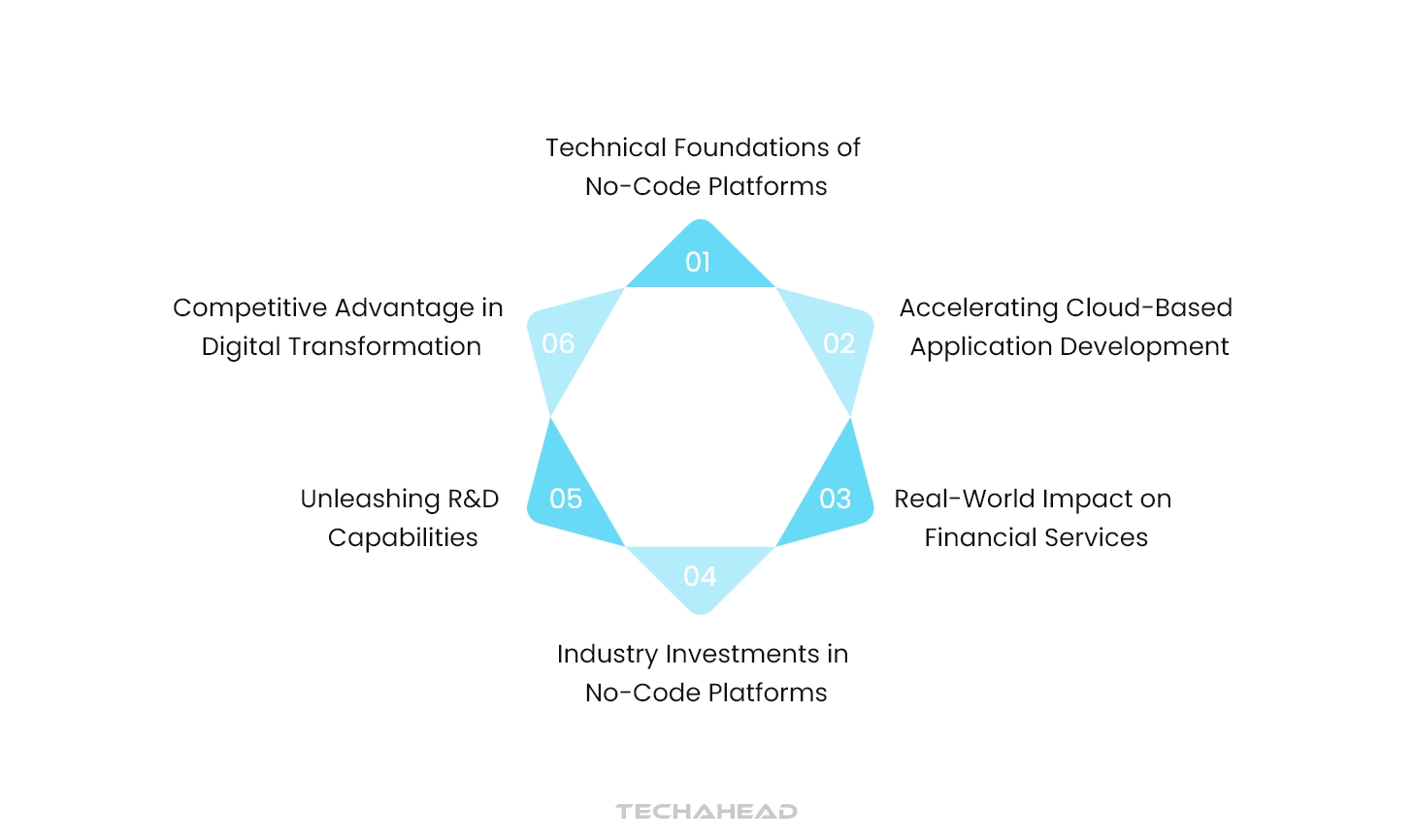 The Future of Finance: Key Tech Trends Reshaping Banking