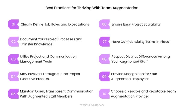 The Nuts and Bolts of Team Augmentation