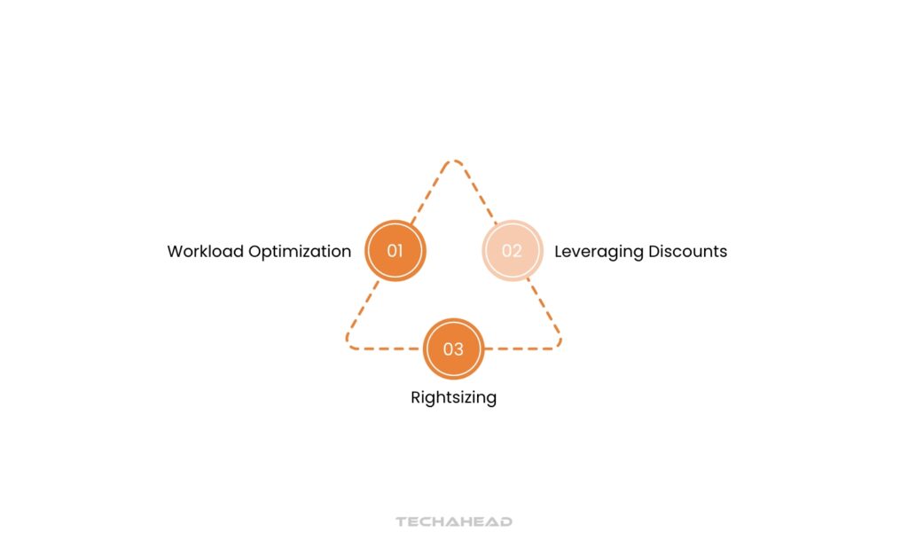 Optimize Phase