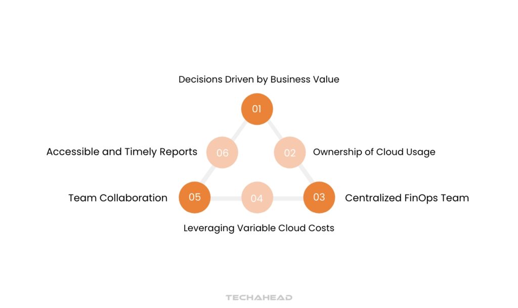 Core Principles of Cloud FinOps