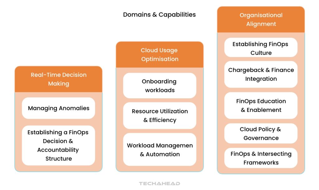 Capabilities and Domains of Cloud FinOps ÔÇô 2