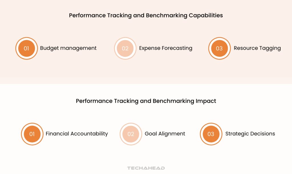 Performance Tracking and Benchmarking