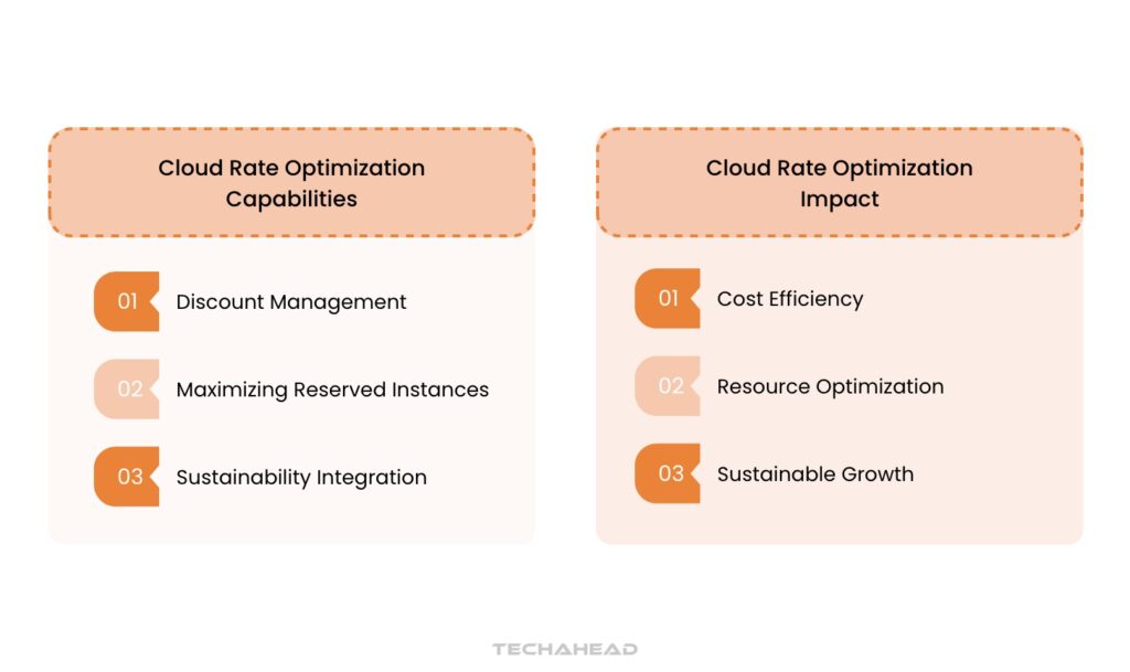Cloud Rate Optimization