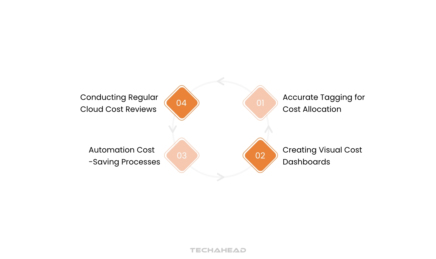 The Future of Cloud FinOps and its Integration with Sustainability