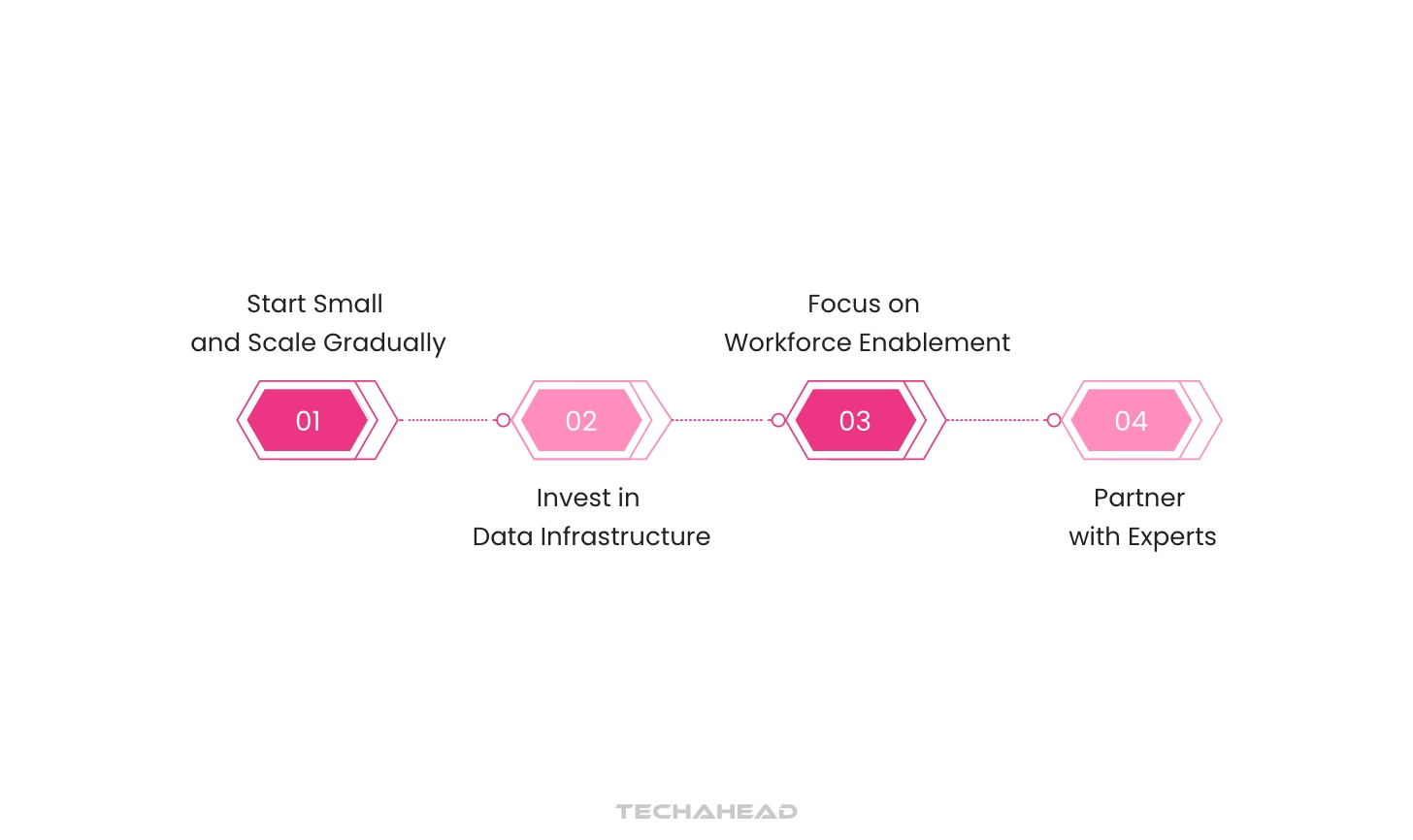 Transforming Industries Powered by AI and Digital Twins