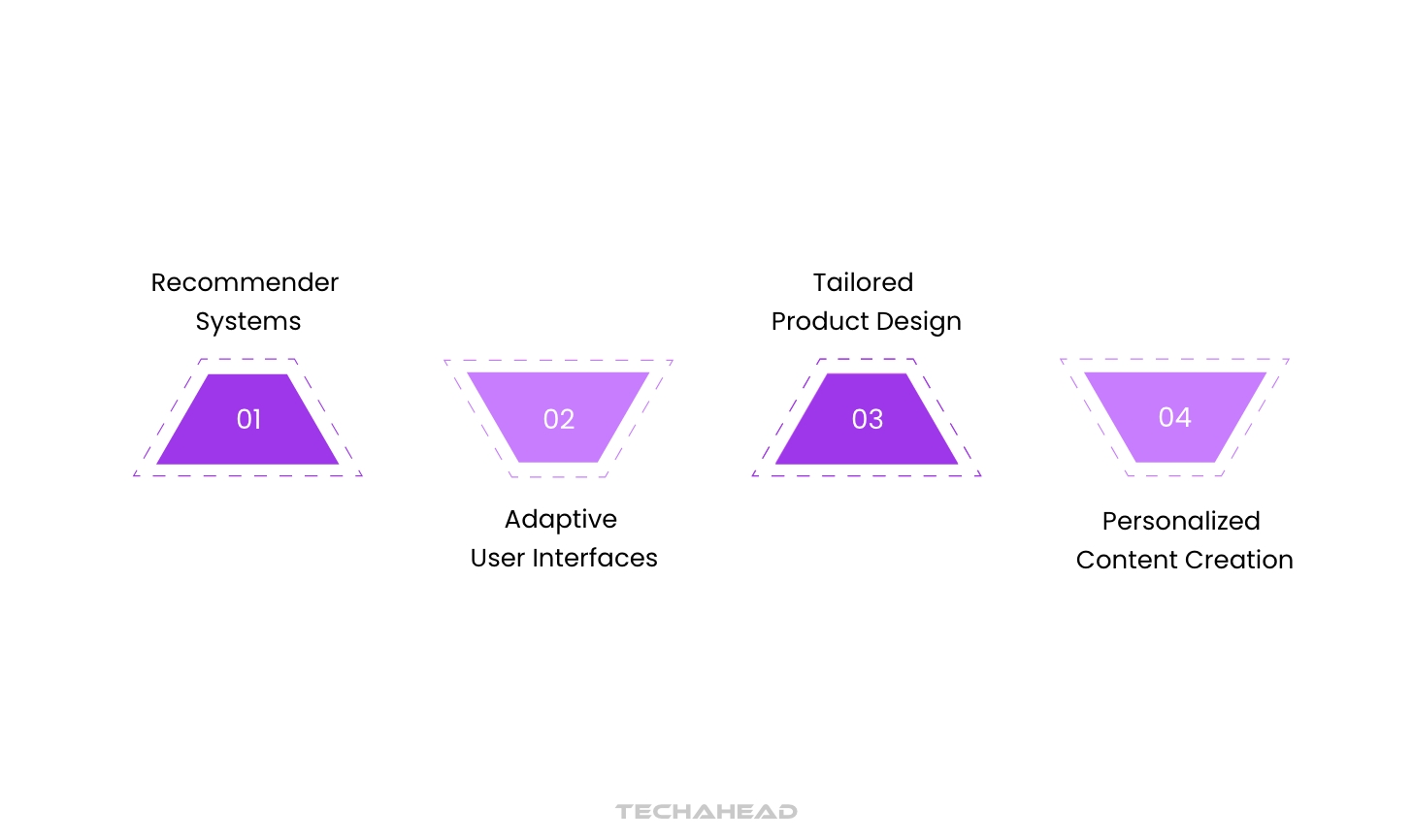 Generative AI in Customer Experience to Boost Engagement