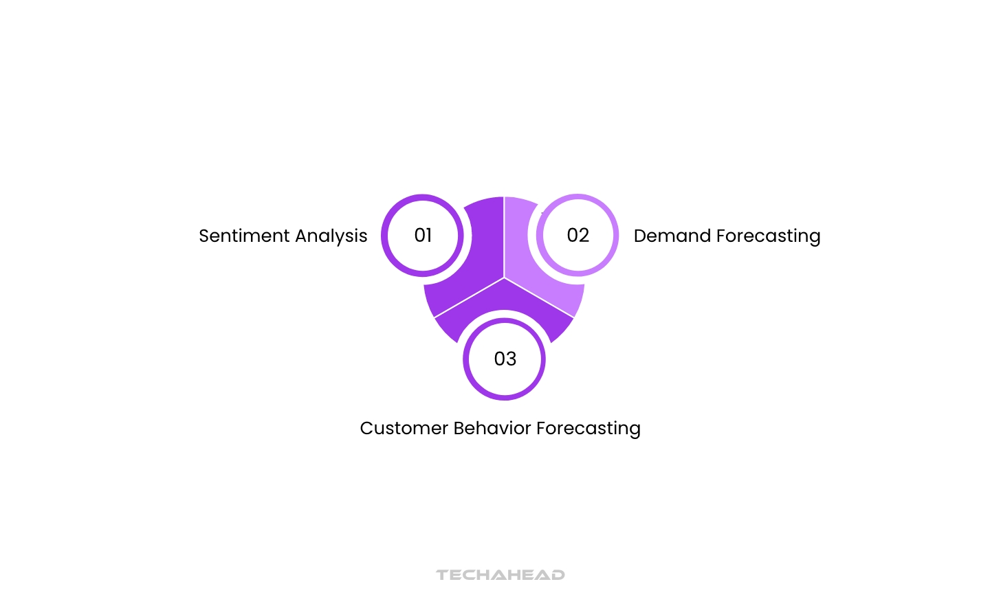 Generative AI in Customer Experience to Boost Engagement