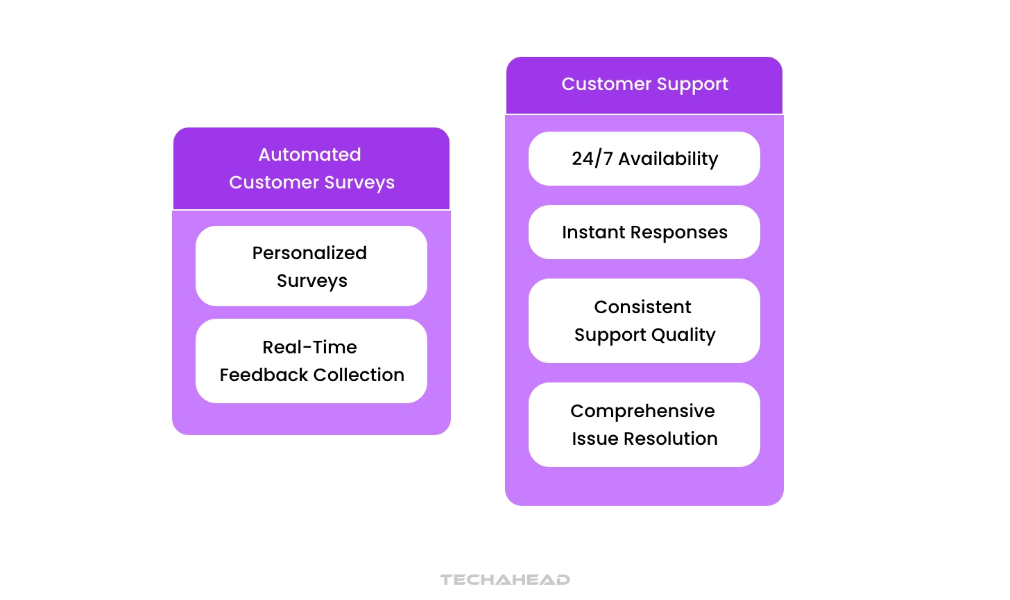 Generative AI in Customer Experience to Boost Engagement