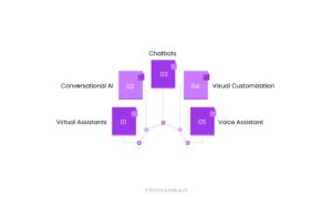 Generative AI in Customer Experience to Boost Engagement