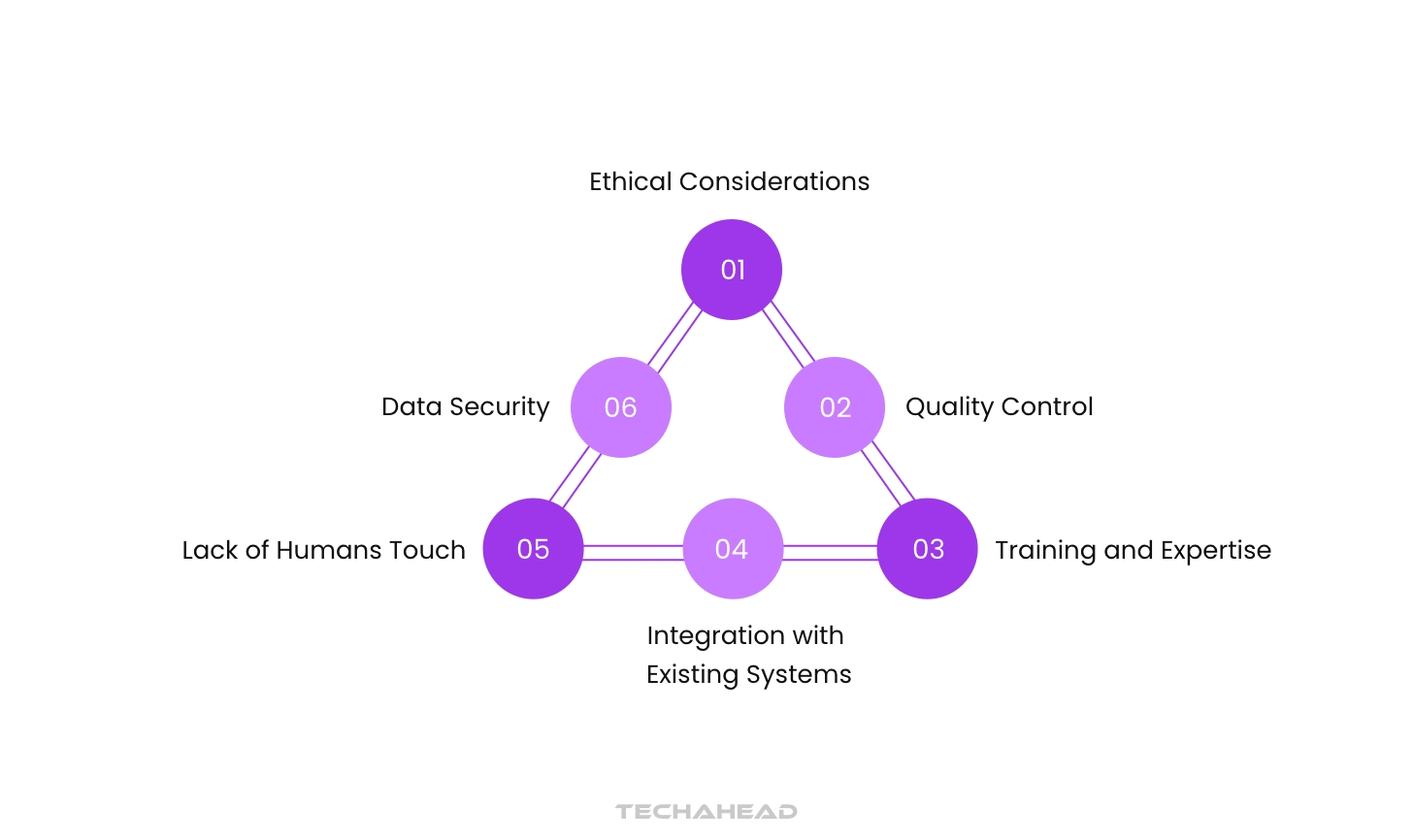 Generative AI in Customer Experience to Boost Engagement