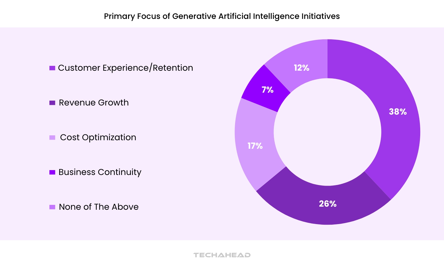 Generative AI in Customer Experience to Boost Engagement