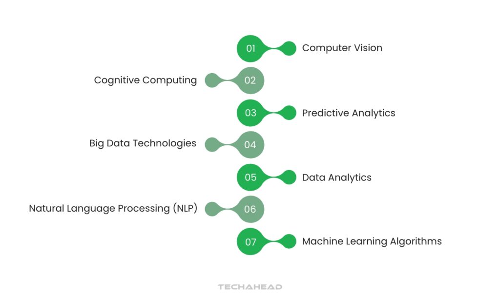 What are the Key Components of AI Automation?