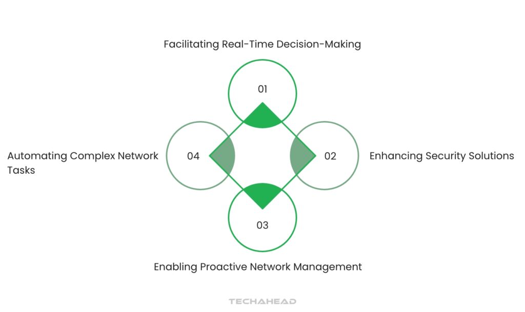 How Does AI Transform Network Operations?