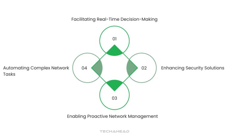 How Does AI in Network Operations Enhance Your Business?