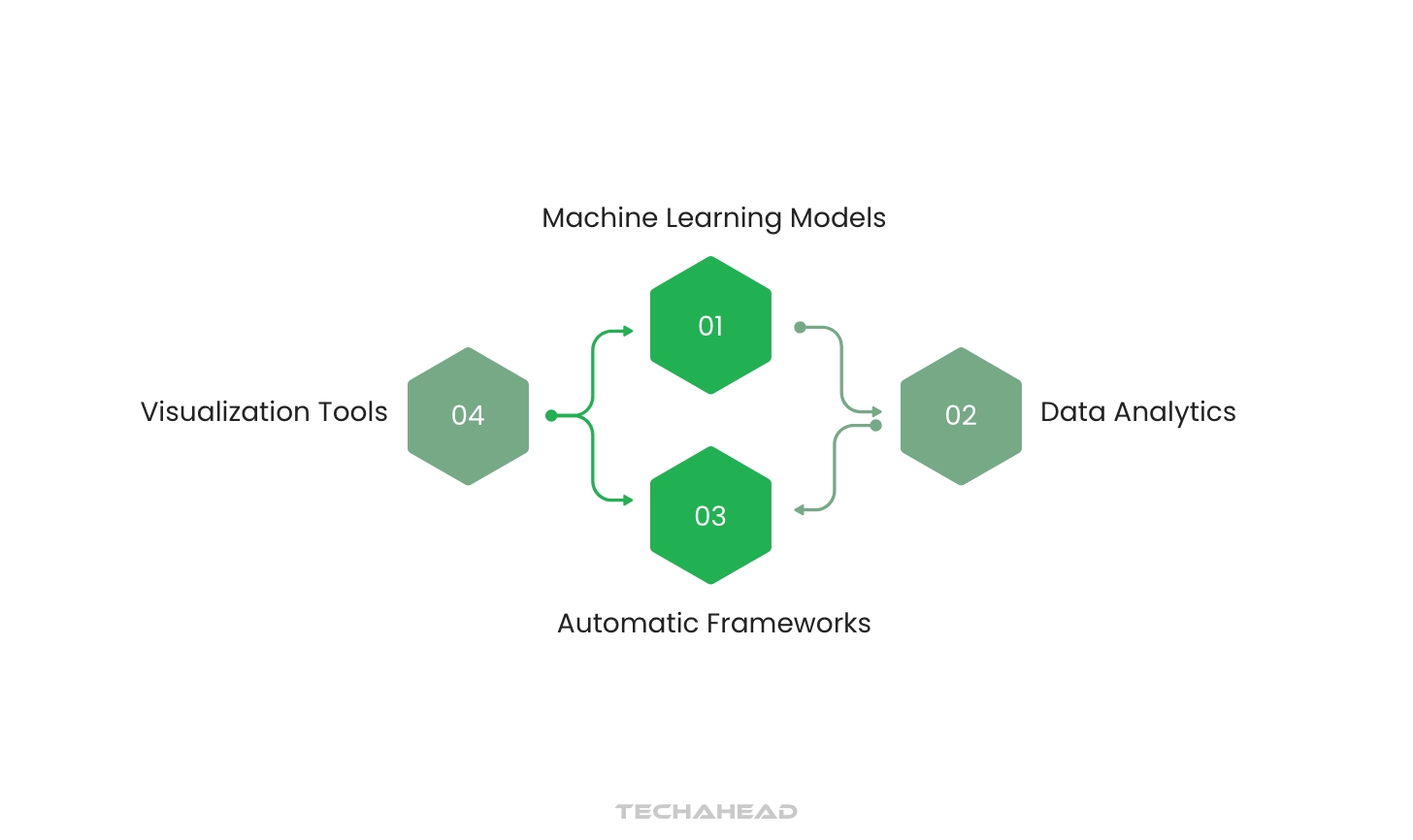 How Does AI in Network Operations Enhance Your Business?