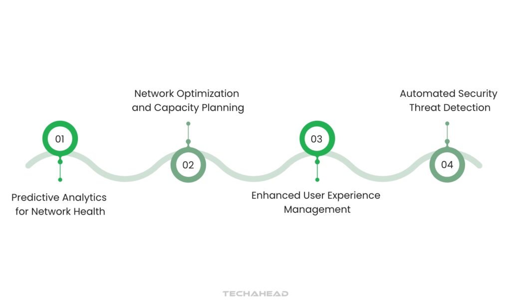 What are the Use Cases of AI in Network Operations