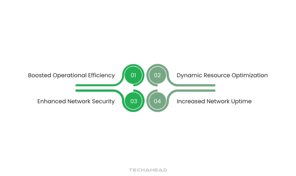 Benefits of AI in Network Operations