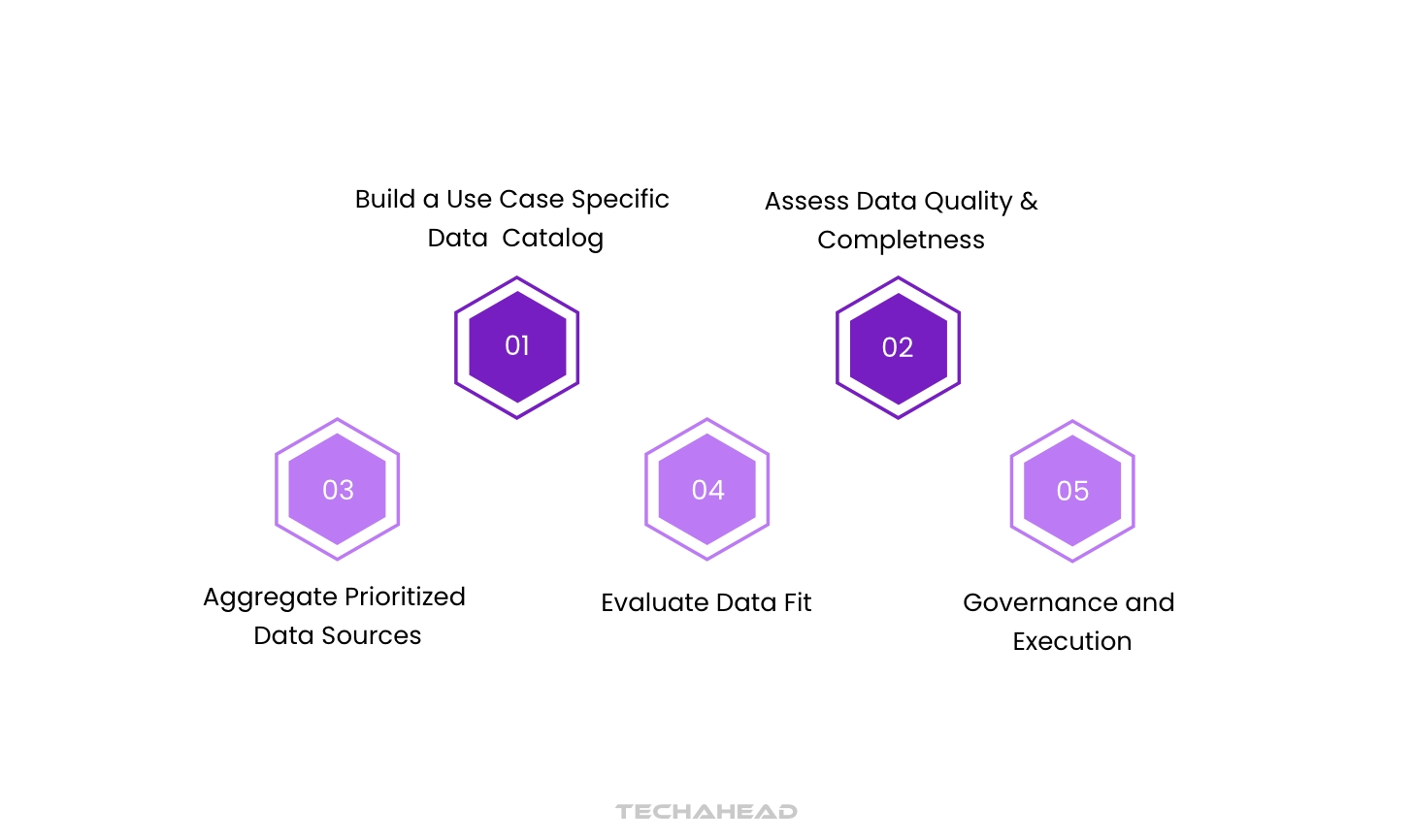 What is AI-Ready Data? How to Get Your There?