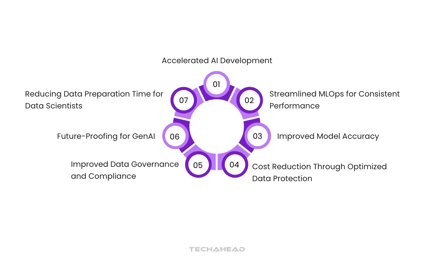What is AI-Ready Data? How to Get Your There?