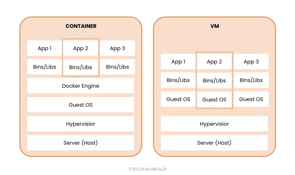 Manage Big Data Containers