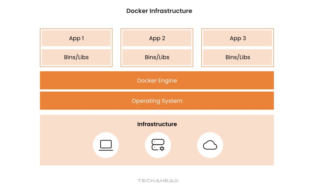 What Are Docker Containers