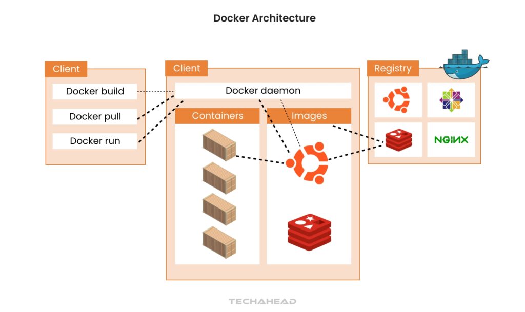 Docker in Big Data Architecture