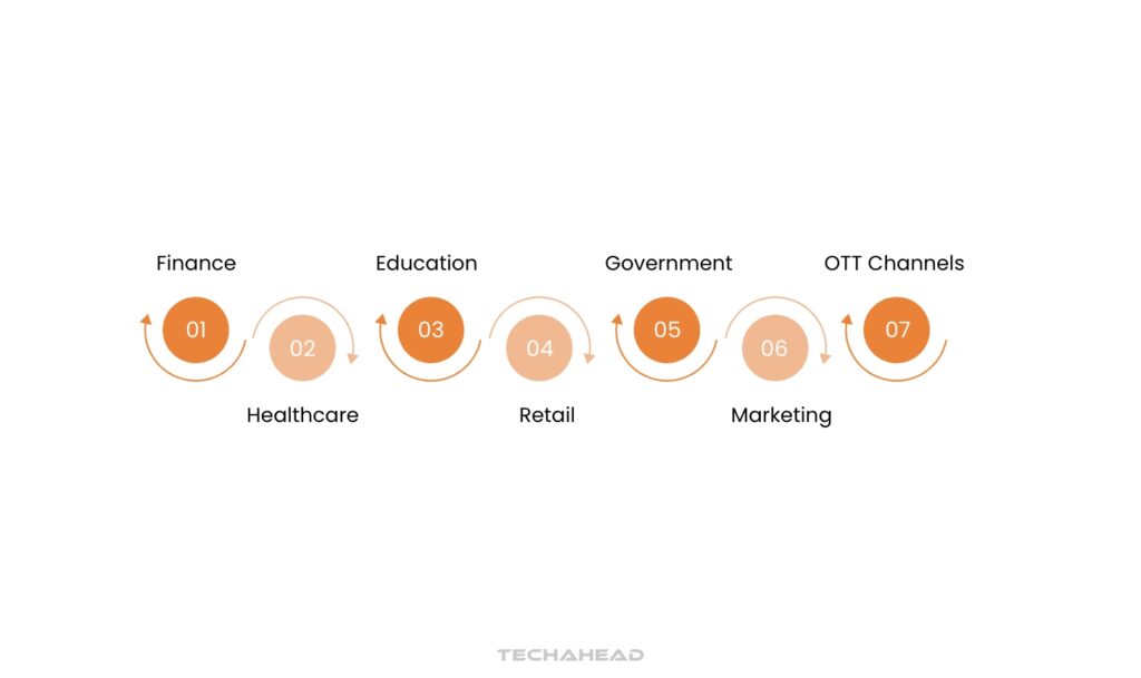 Applications of Big Data Across Industries