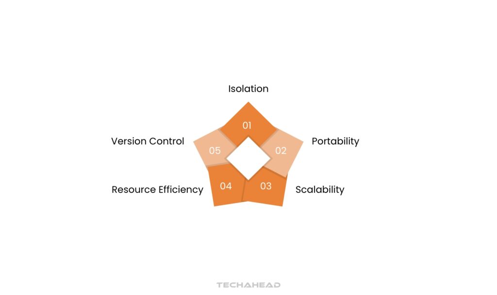 Advantages of Using Docker for Big Data Processing