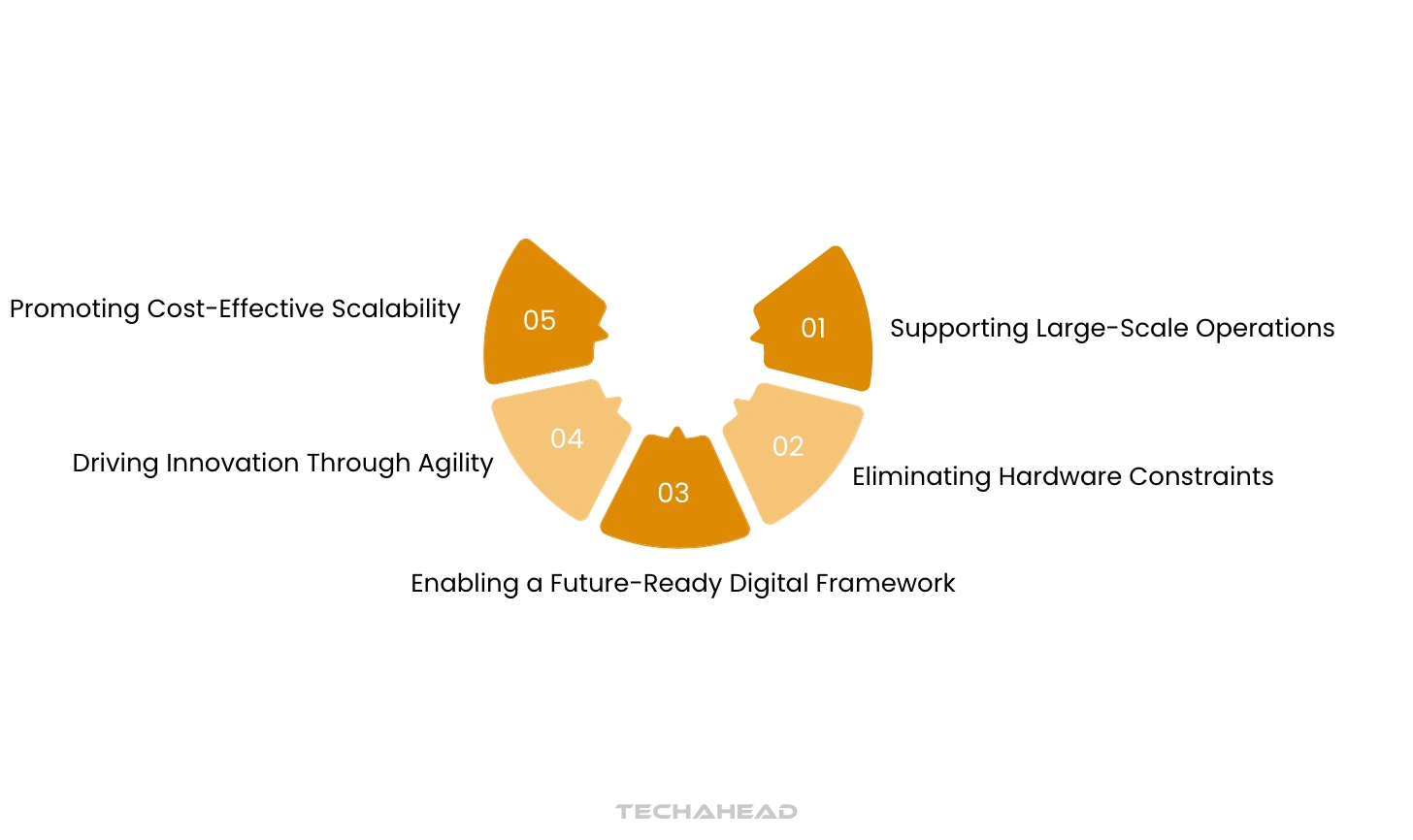 How Cloud Infrastructure Works and Role in Cloud Computing