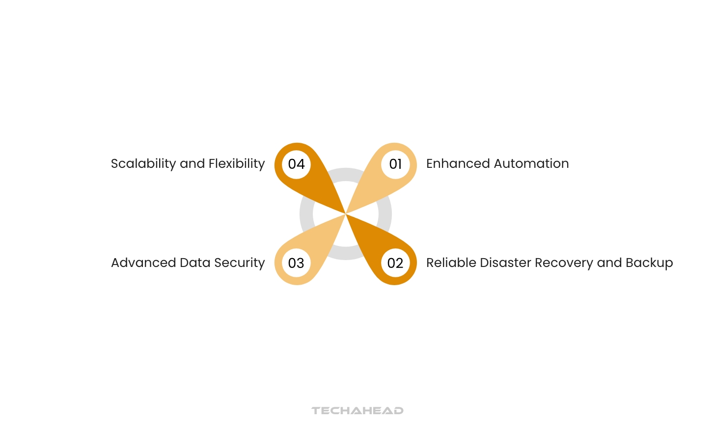 How Cloud Infrastructure Works and Role in Cloud Computing