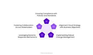Cloud Governance Simplified: Strategies to Operational Efficiency