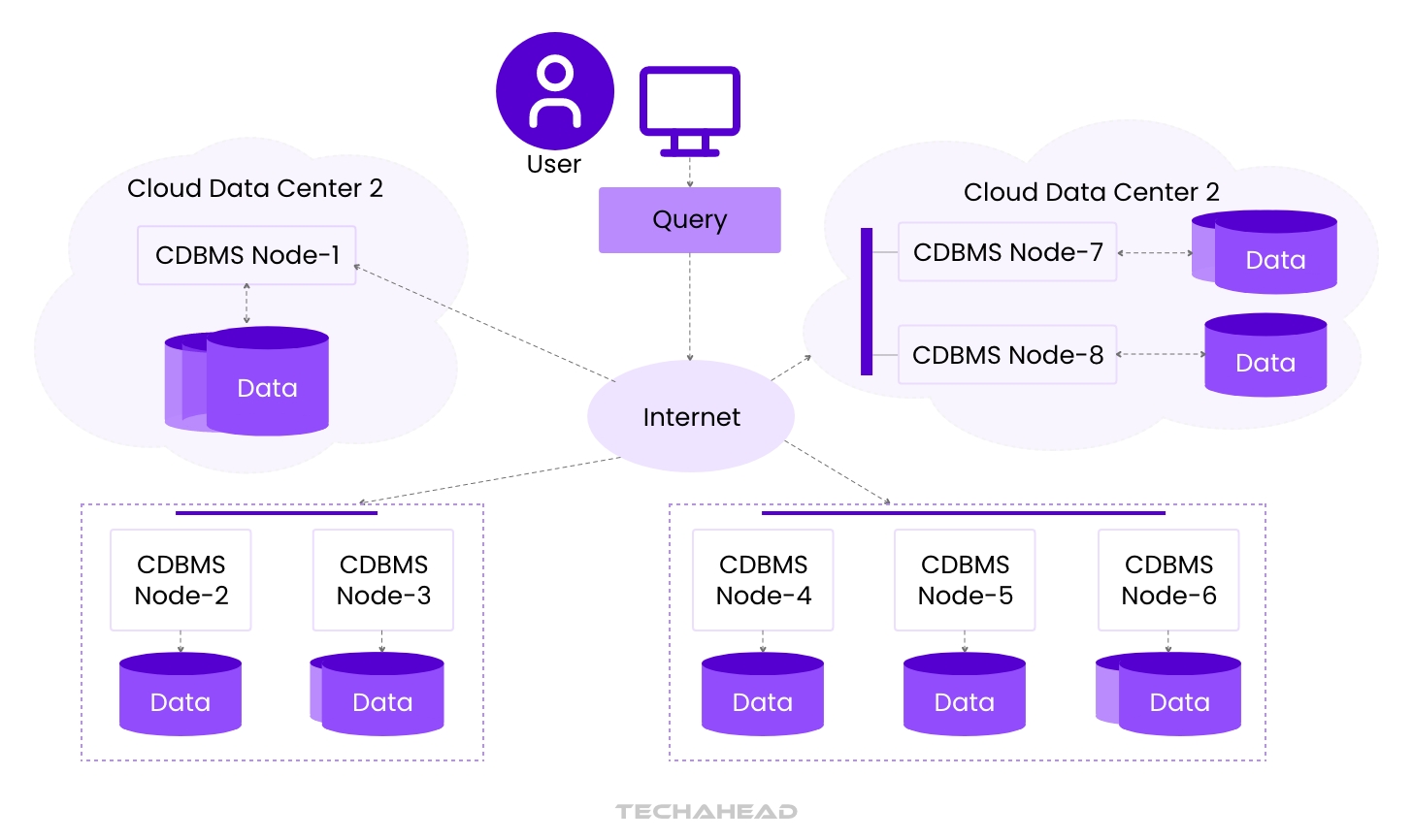 Cloud Governance Simplified: Strategies to Operational Efficiency