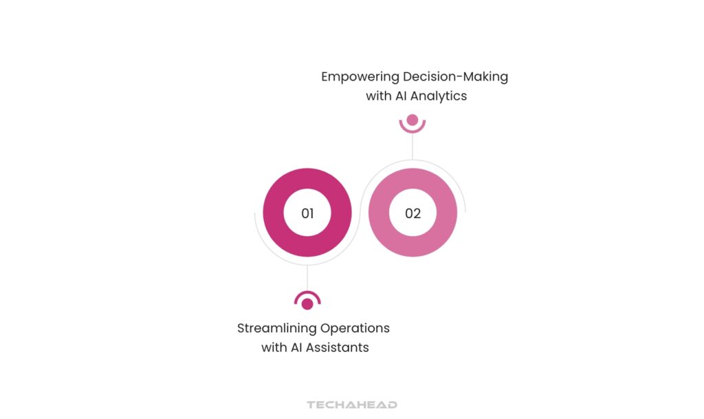 How Does AI in Cloud Computing Change Business