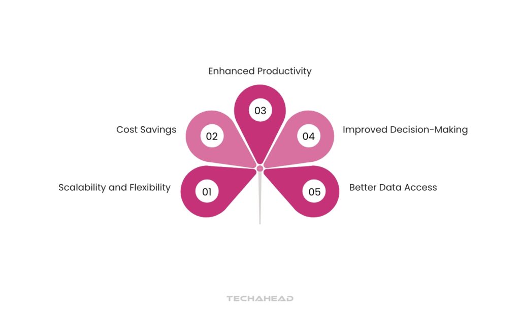 Benefits of AI in Cloud Computing