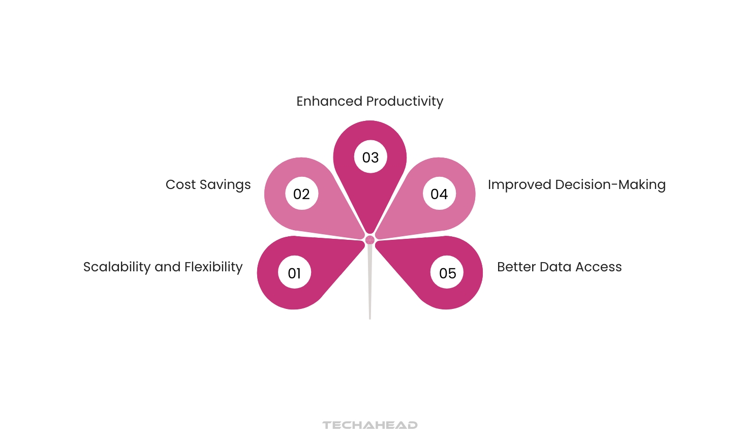 The Future of Business with AI in Cloud Computing