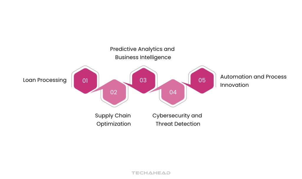 Top Applications of AI in Cloud Computing