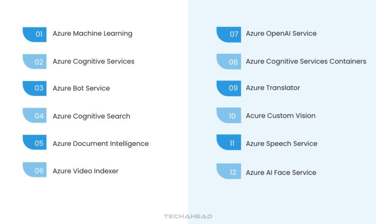Azure AI in Custom Software Development