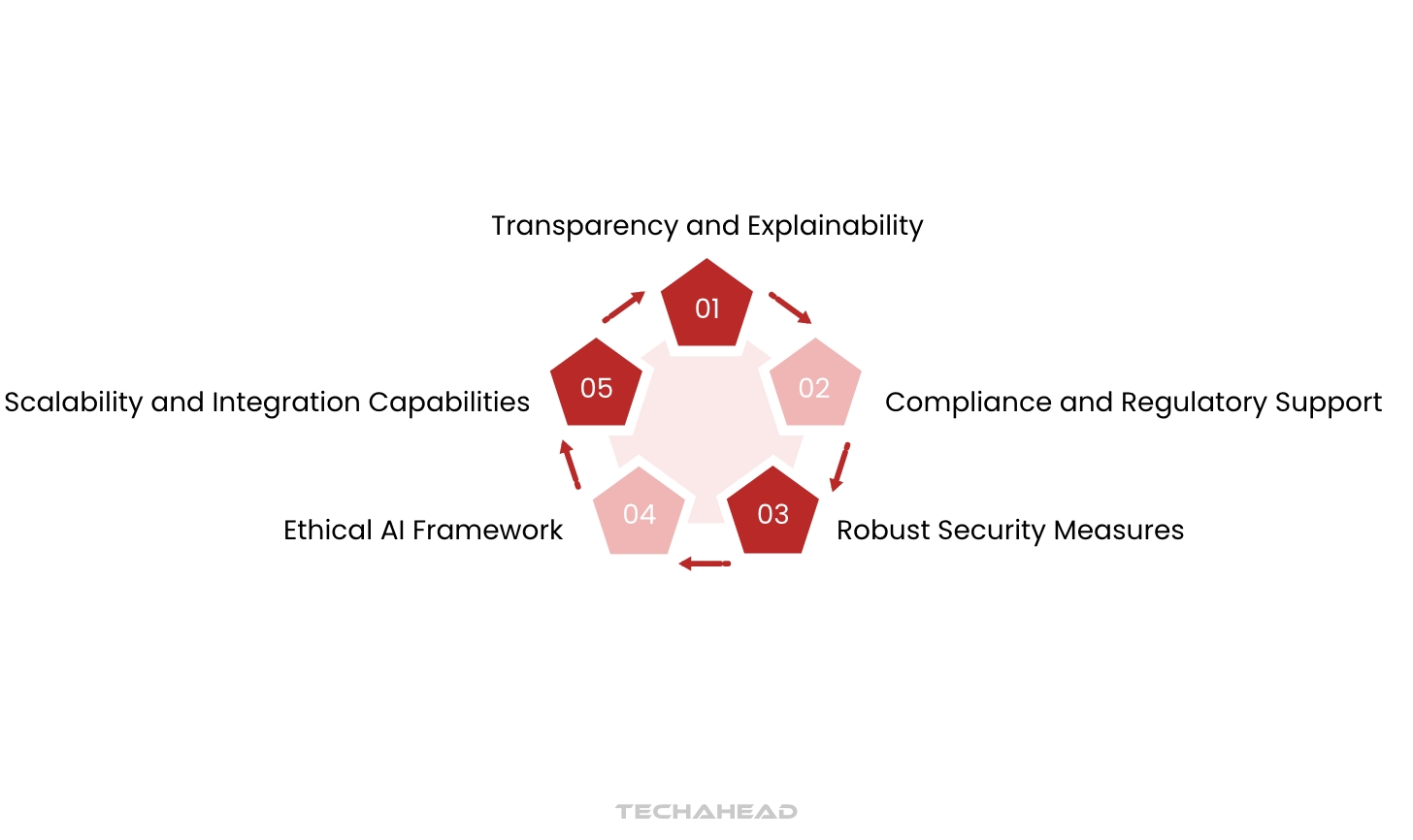 10 Top Strategic Technology Trends for 2026