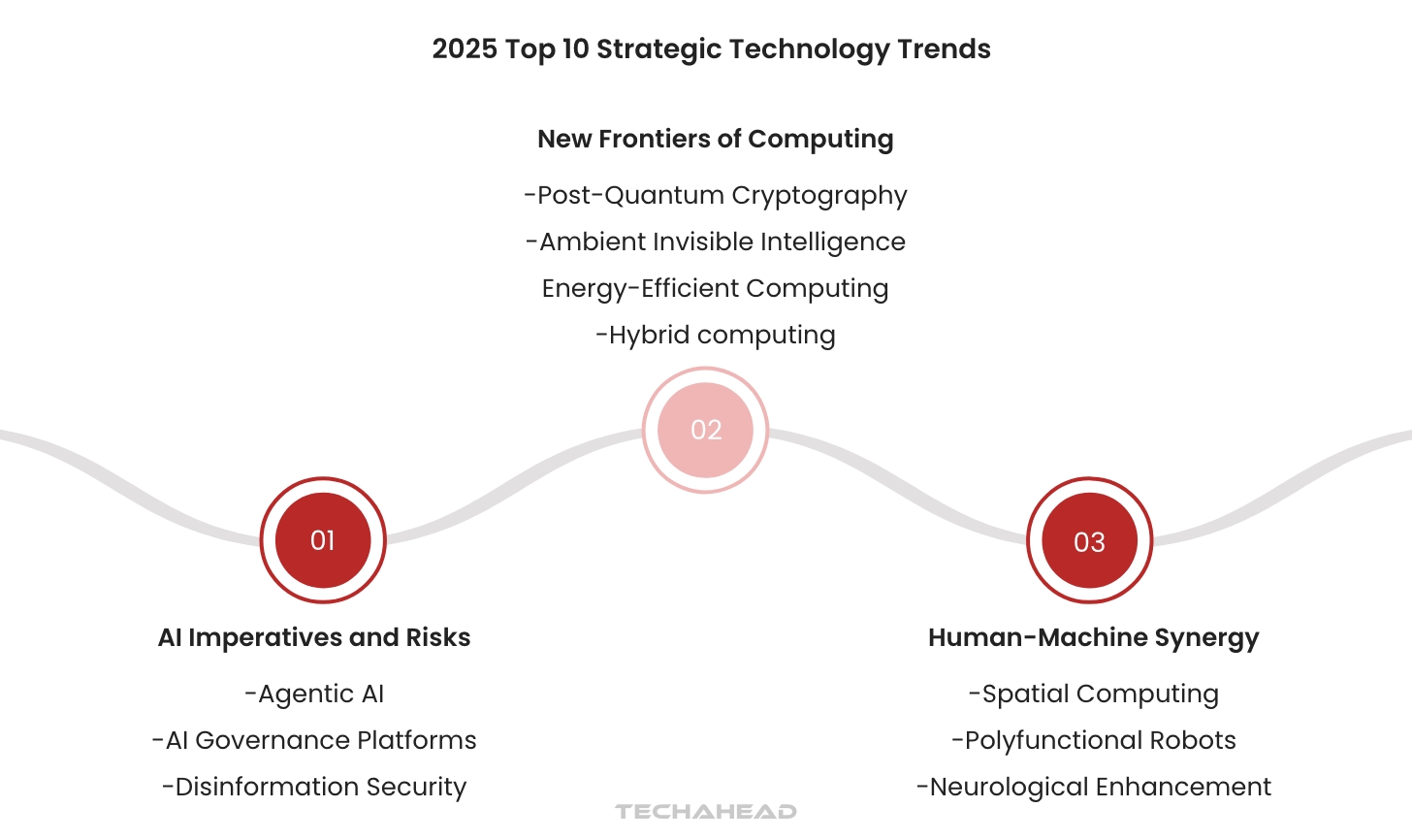 10 Top Strategic Technology Trends for 2026