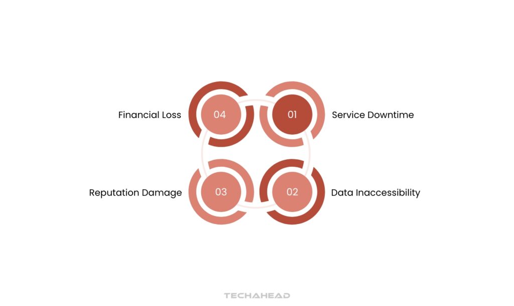 What are Cloud Outages