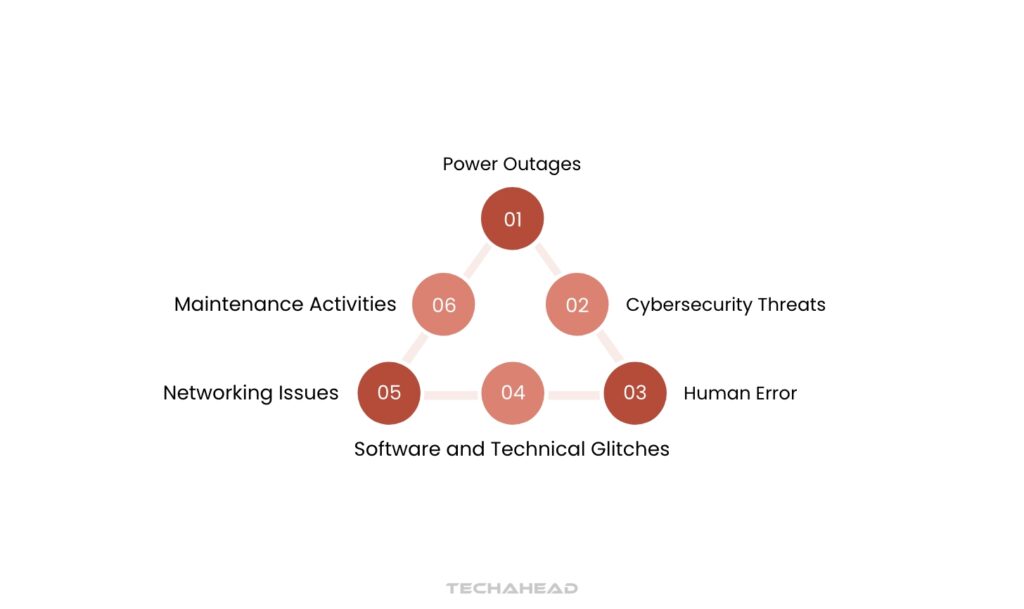 Common Causes of Cloud Outages