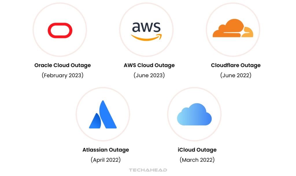 Global Cloud Outage Statistics and Notable Cases