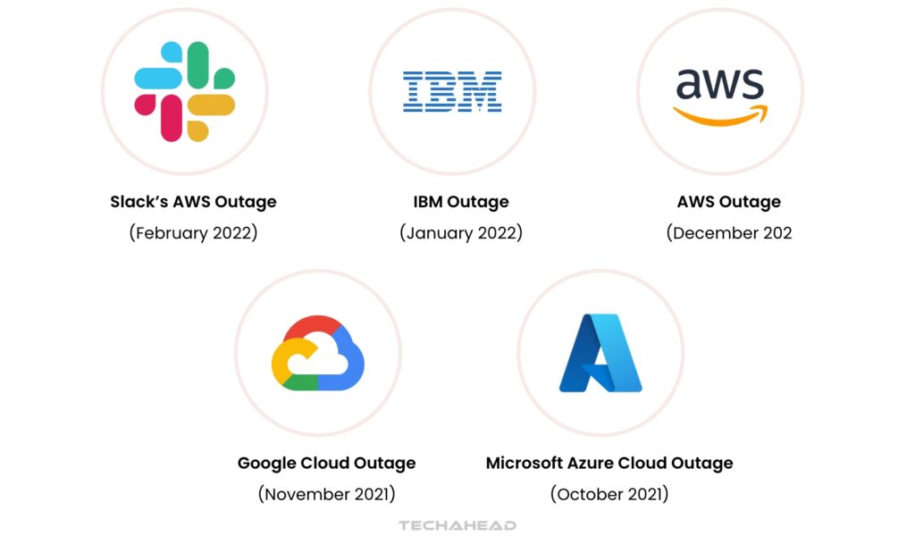 Global Cloud Outage Statistics and Notable Cases