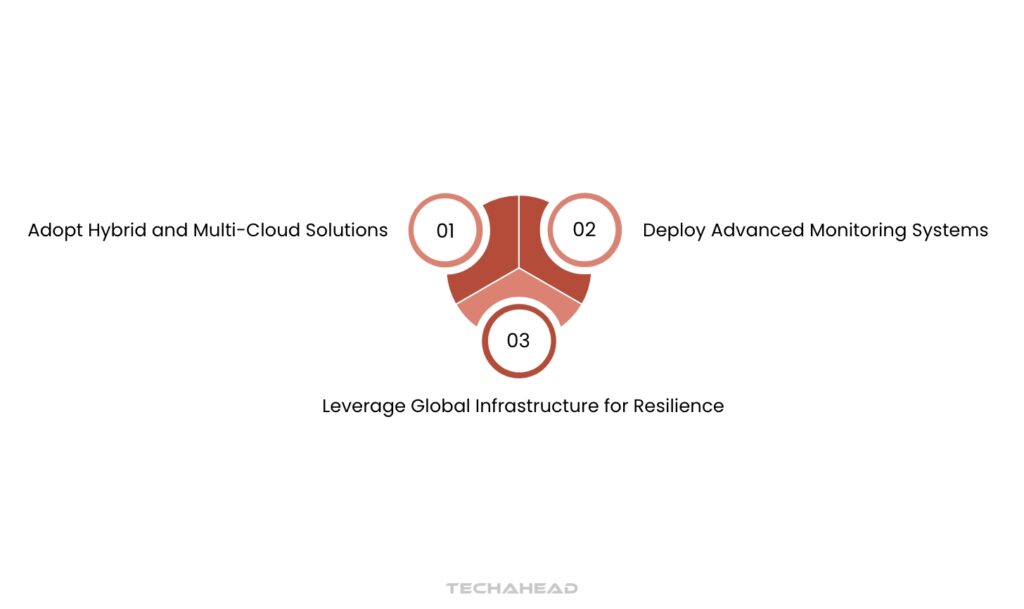Ways to Manage Cloud Outages