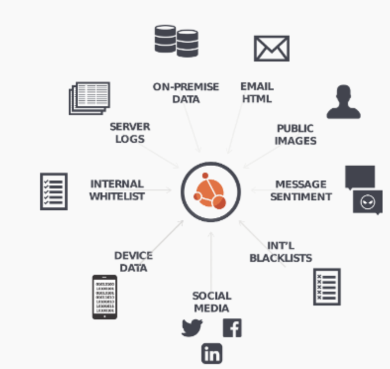 Security and Compliance