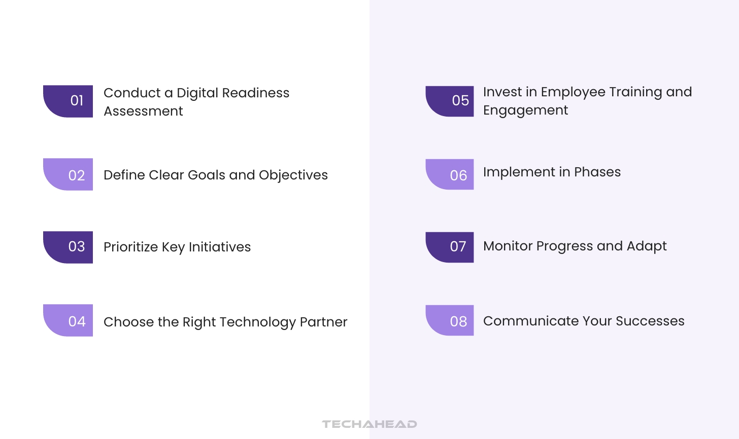 Empowering SMEs with Digital transformation