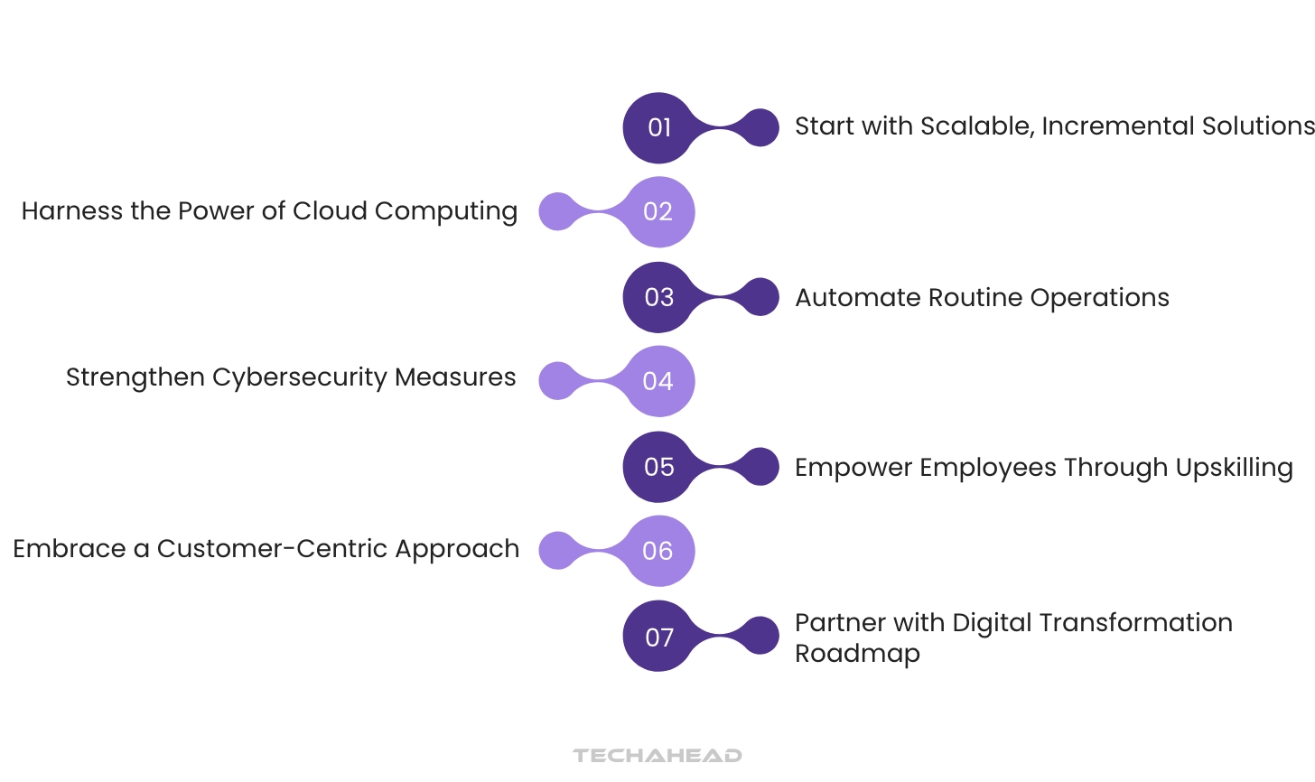 Empowering SMEs with Digital transformation