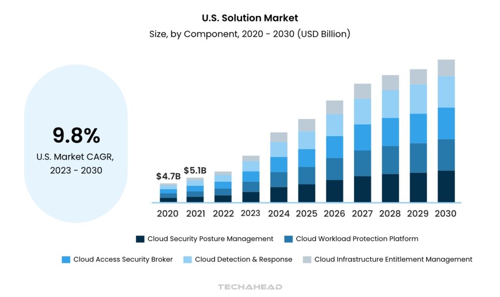 The Role of Outcome-Driven Metrics in Enhancing Cloud Security Control Strategies